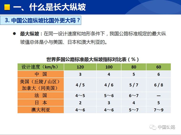 详解我国山区高速连续纵坡安全问题_7