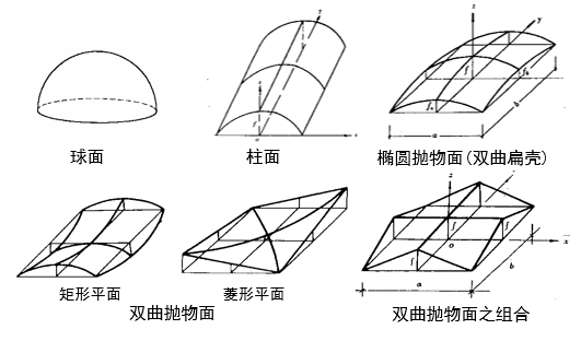 大跨空间结构-哈工大（PPT，109页）_3