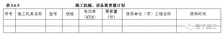 施组编制步骤，看完文章，你的施工组织设计编制的就规范多了_12