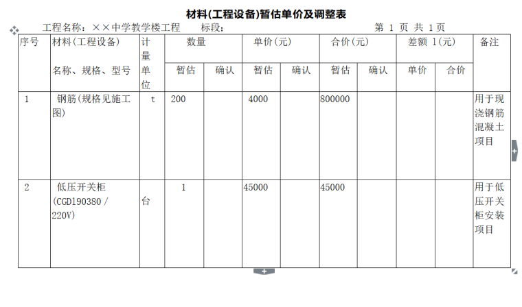 建设工程工程量清单计价规范(GB50500-2013)解读系列-（10个）(2013新版)-材料(工程设备)暂估单价及调整表