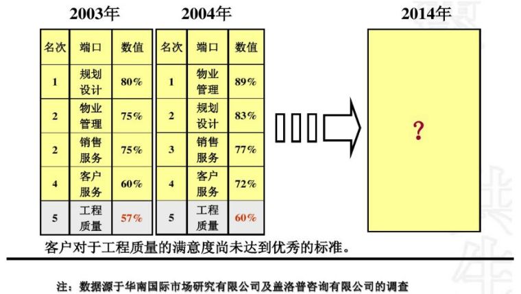 万科成品住宅工业化开发技术解析、管理要点及工艺工法分享_9