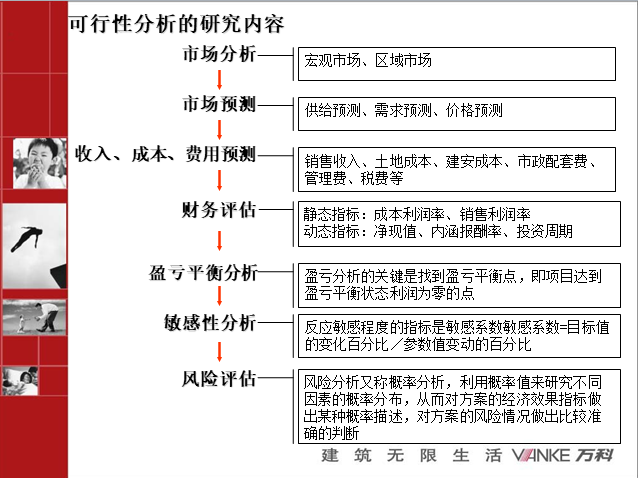 知名地产地产前期策划流程培训-可行性研究报告