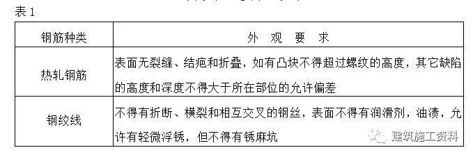 钢筋安装检验批验收记录资料下载-钢筋施工验收没通过，资深总监总结钢筋监理要点