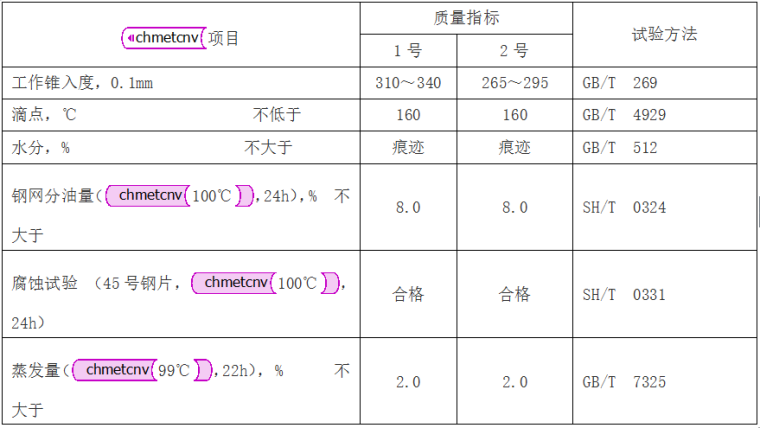 悬索桥锚碇预应力锚固系统单根可换索蜂窝管施工工法_3