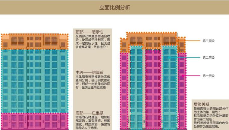 [上海]新华联上海某居住区规划建筑设计方案文本（PDF+94页）-立面分析