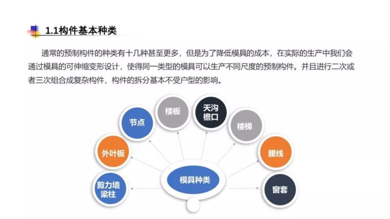 蒙西装配式MSPC混凝土技术体系（31张PPT）_5