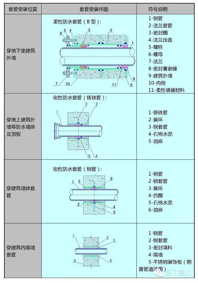 预留、预埋、防雷等施工技术总结！_7