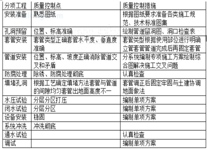 办公楼给水排水设计资料下载-[河南]办公楼给排水施工设计分析