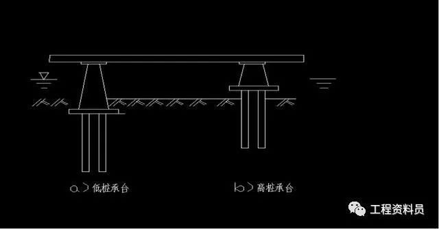 桥梁承台、墩台、盖梁施工工艺_1