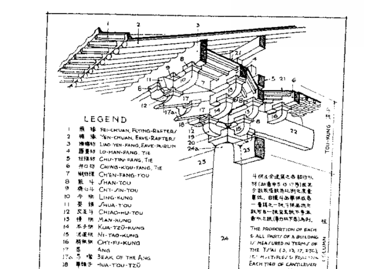 中国建筑史全套课件资料下载-梁思成中国建筑史