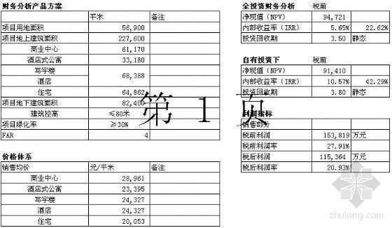 现金流量资料下载-北京太阳宫项目某区项目投资分析表