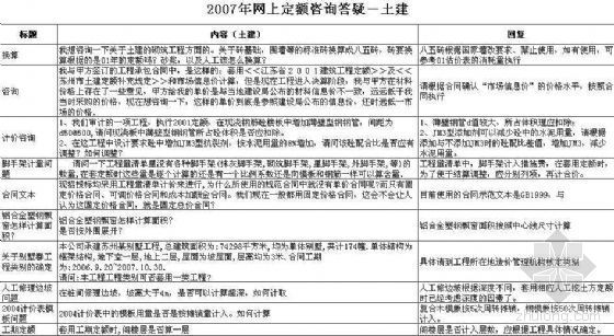 江苏省定额答疑资料下载-江苏省2007工程计价有关问题解释