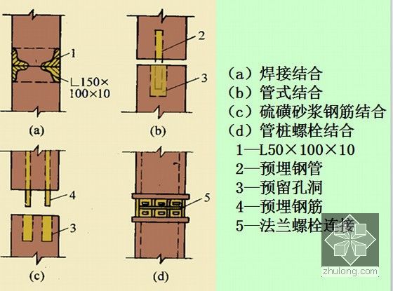 软土地基各种桩基施工技术详解786页(PPT)-静压桩