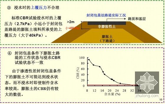 路基路面工程精品课程1001页（含任务指导书 实验指导书）-标准CBR试验用于评价膨胀土填料承载力存在不合理性