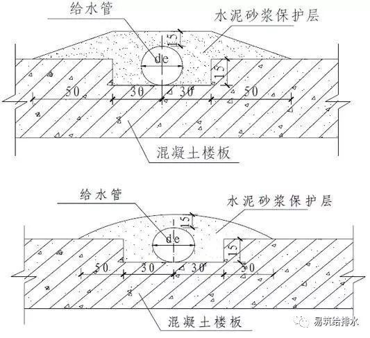 埋地给水钢管资料下载-住宅室内给水排水系统工程工艺节点图文解说