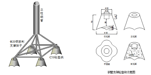 [江西]跨高速特大桥悬臂现浇连续箱梁施工方案-内模支撑钢管架板凳筋示意图