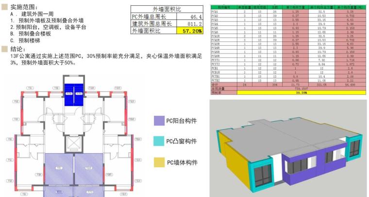 [上海]新华联上海某居住区规划建筑设计方案文本（PDF+94页）-13F高层
