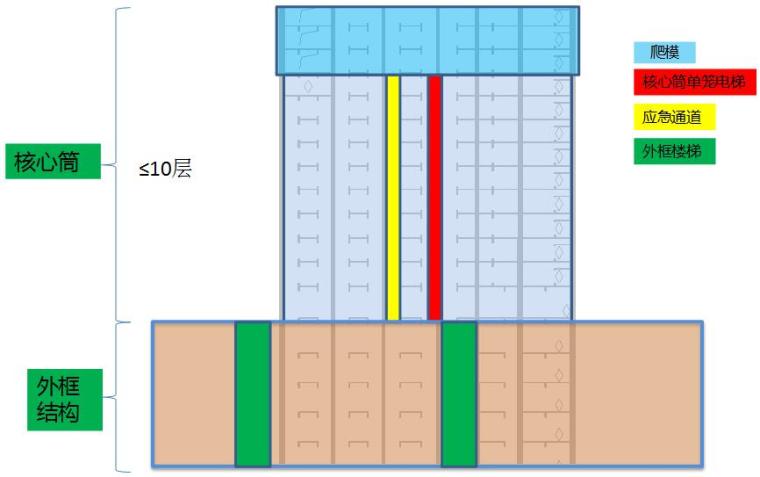 [深圳]超高层塔楼总承包工程应急通道安全专项施工方案（91页）-应急通道疏散流线图
