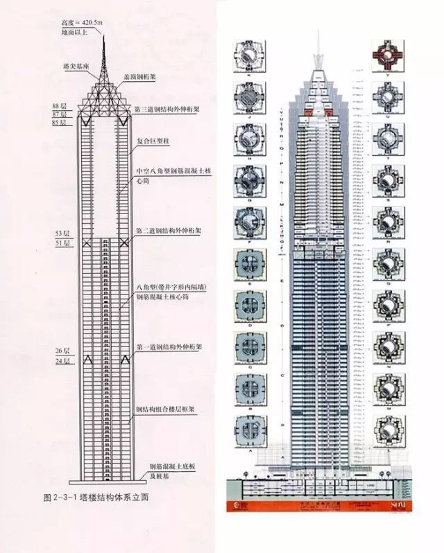 金茂大厦从地基到内部结构 是怎么盖成的？！_14