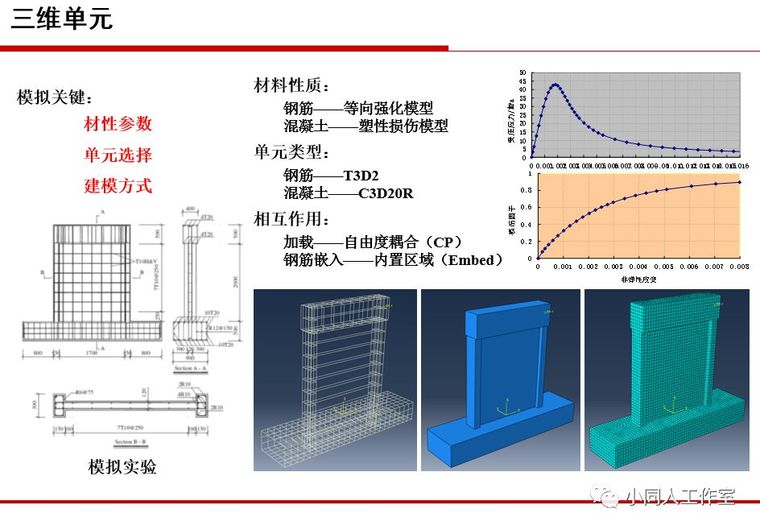 [转载]聊聊钢筋混凝土结构的有限元分析_7