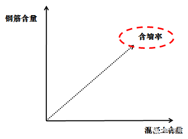 结构设计优化之“含墙率”如何玩转？_3