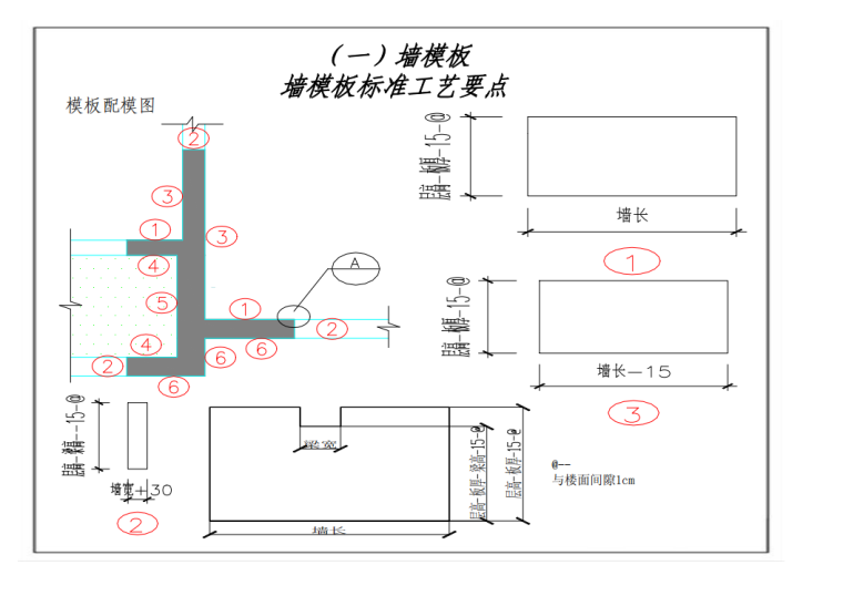 工程质量标准化图集-199页-工艺要点