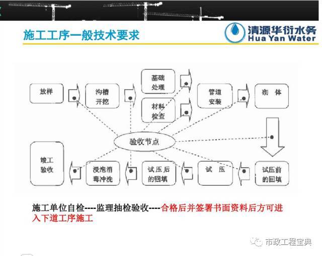 市政管道工程施工安全培训教程！_5