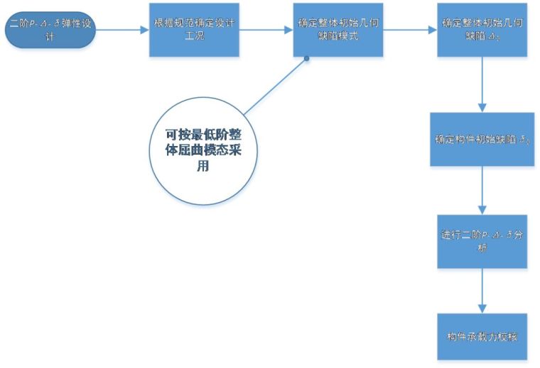 直接分析法让“中国结桥”更性感_20