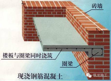 一座高楼大厦是这样建成的：土建施工全过程各项施工流程！_6