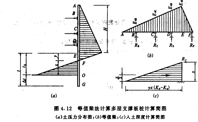 深基坑开挖支护结构的分析计算培训讲义-实际模式常用等值梁法