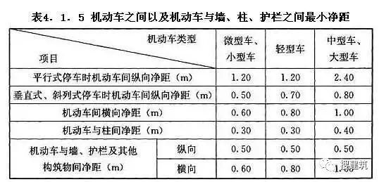 居住区规划设计——知识要点_12