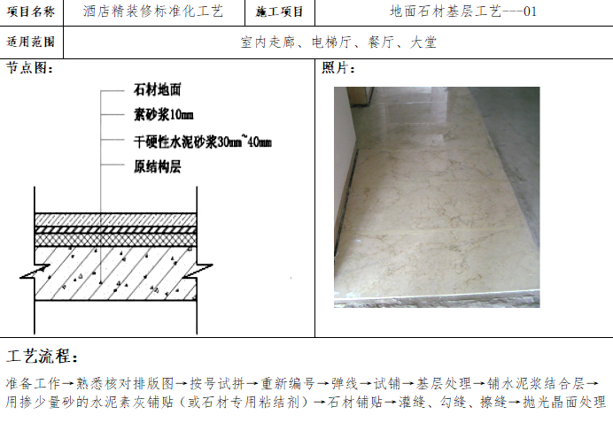 精装修前移交资料下载-酒店精装修工程基层做法工艺标准