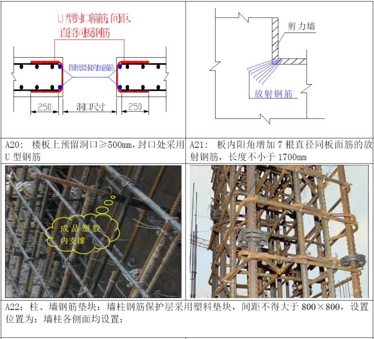 知名集团建筑工程施工工艺标准做法（测量、主体、外墙装饰）-钢筋标准做法2