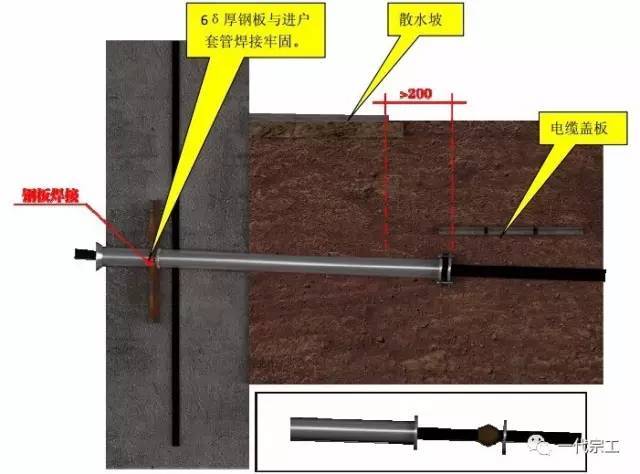 中建八局施工质量标准化图册（土建、安装、样板），超级实用！_33