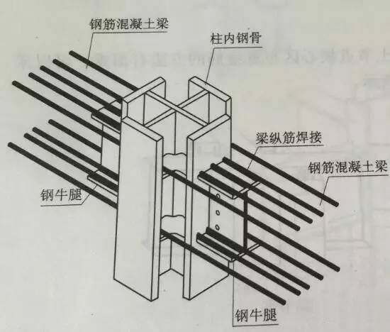 钢筋混凝土梁与型钢混凝土柱的连接在实际工程中常用做法-640.jpg