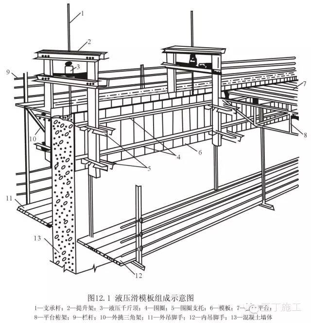 滑模滑升程序资料下载-爬升模板是怎么爬的？