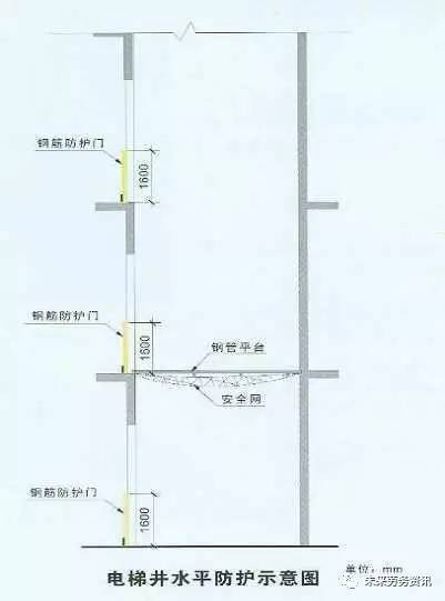 建筑施工现场各种洞口防护安全做法！_7