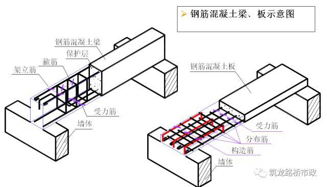 钢筋工程学的不系统？有这篇文章就足够了。_5