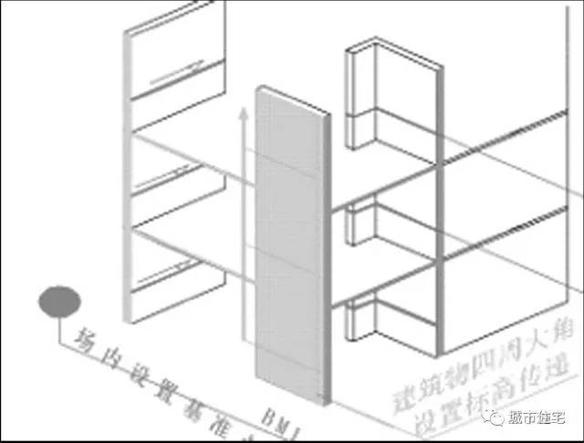 10年经验技术员分享，怎样避免墙梁柱轴线位移，结构构件尺寸偏差_16