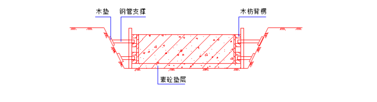 武汉10层框架结构教学大楼工程施工组织设计（共70页，内容详细）_2