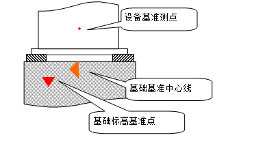 唐山旭阳苯酐产品有限公司4万吨/年工业萘法制苯酐装置施工组织设计_2