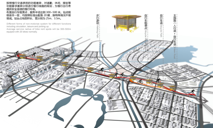 [河南]滨河生态可持续性复合廊道驿站铁路沿线绿地景观设计方案-慢行系统分析