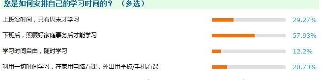 建造师成绩查询时间资料下载-2018一级建造师备考时间很充足?事实是……