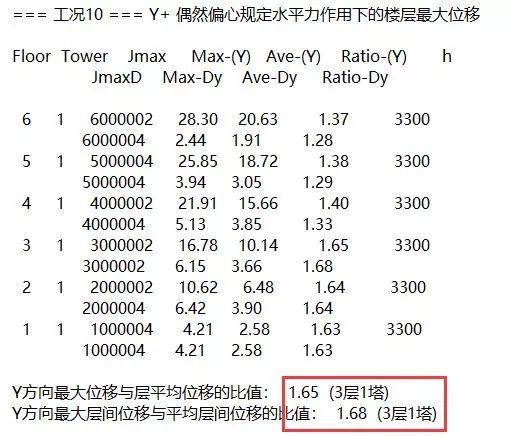 设计心得004-抗震三剑客-偶然偏心_7