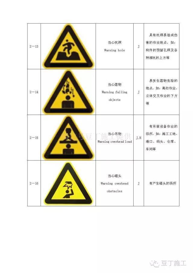 安全标志牌的规范做法。二_4