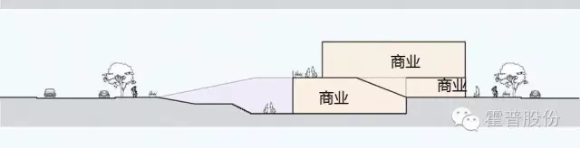 狂补租售并举类建筑常见问题，做个合格的加班狗_14