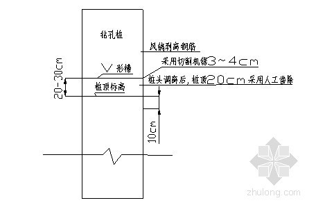 灌注桩桩头保护资料下载-[重庆]城市道路钻孔灌注桩基础桩头破除技术交底