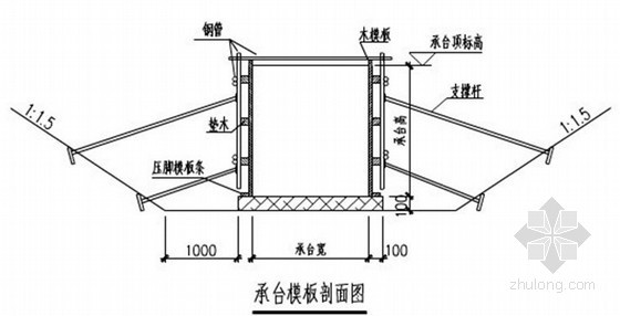 基础梁和承台资料下载-[陕西]地铁附属工程承台及基础梁专项施工方案（中铁）