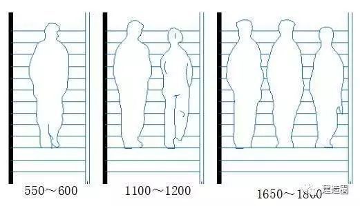 楼梯的各种尺寸要求及公式汇总_10