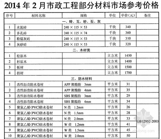 2014年武汉混凝土市场价资料下载-[武汉]2014年2月市政工程部分材料市场参考价格